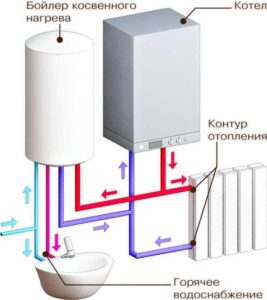 монтаж газовых котлов отопления 