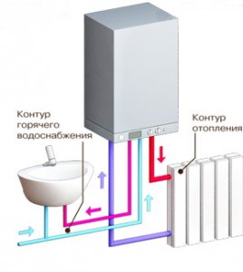 Двухконтурная отопительная