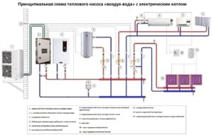 Схема с электрическим котлом
