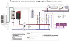 схема теплового насоса воздух-вода
